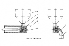 壓力灌裝機應用原理及特點