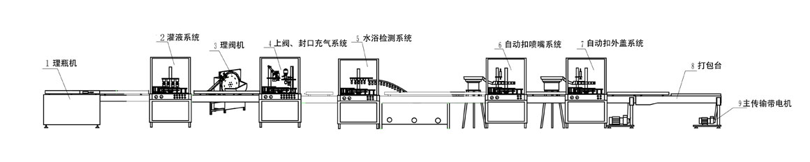 氣霧殺蟲劑生產流程