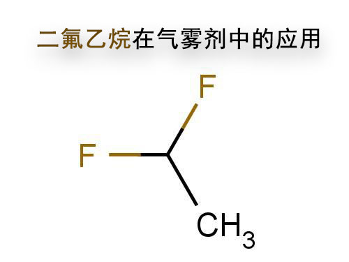 二氟乙烷的應用